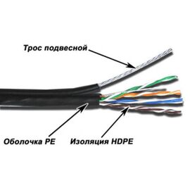  Кабель информационный Lanmaster TWT-5EUTP-OUT-TR кат.5е U/UTP не экранированный 4X2X24AWG PE внешний 305м черный 