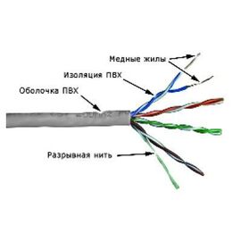  Кабель информационный Lanmaster TWT-5EUTP-XL кат.5е U/UTP не экранированный 4X2X24AWG PVC внутренний 305м серый 